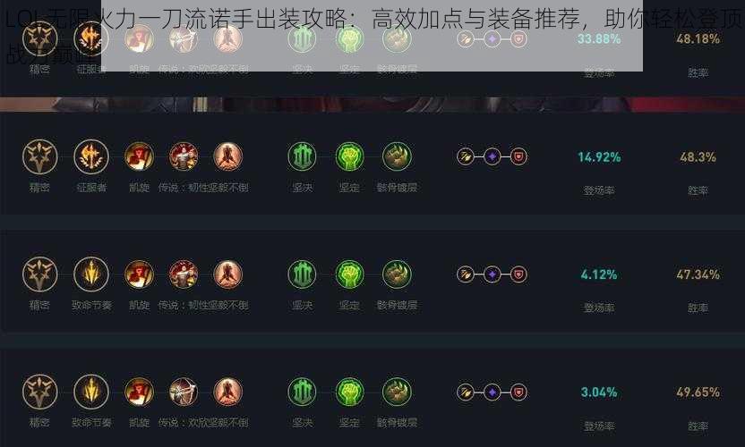 LOL无限火力一刀流诺手出装攻略：高效加点与装备推荐，助你轻松登顶战力巅峰