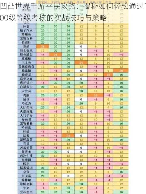 凹凸世界手游平民攻略：揭秘如何轻松通过100级等级考核的实战技巧与策略