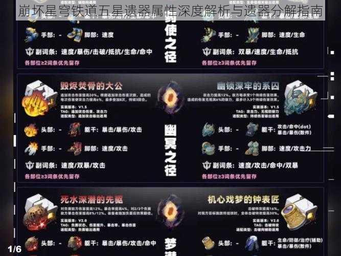 崩坏星穹铁道五星遗器属性深度解析与遗器分解指南