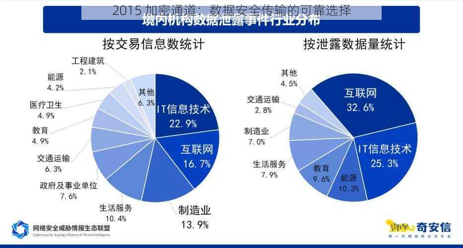 2015 加密通道：数据安全传输的可靠选择