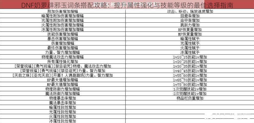 DNF奶萝辟邪玉词条搭配攻略：提升属性强化与技能等级的最佳选择指南