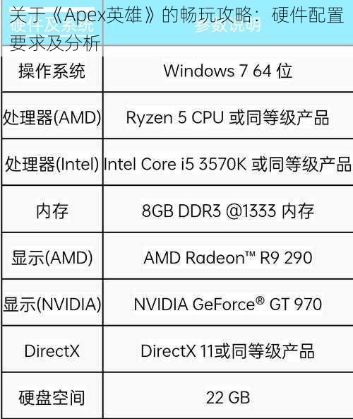 关于《Apex英雄》的畅玩攻略：硬件配置要求及分析