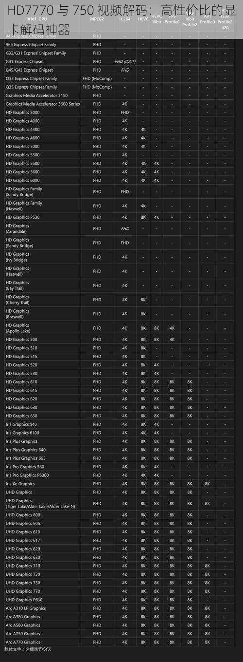 HD7770 与 750 视频解码：高性价比的显卡解码神器