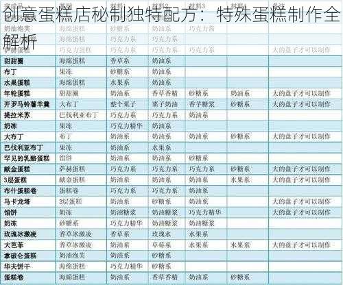 创意蛋糕店秘制独特配方：特殊蛋糕制作全解析